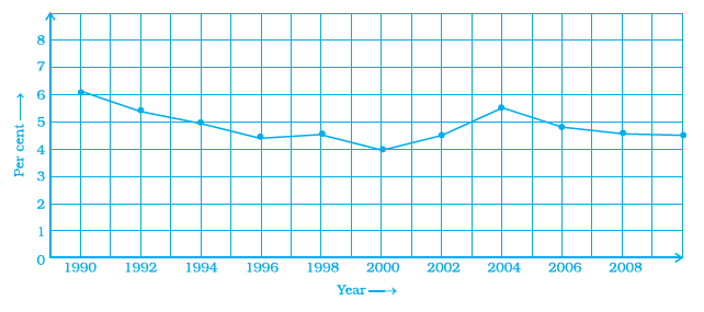 Page 393 Chapter 12 Class 8th NCERT Exemplar Page 393 Chapter 12 Class 8th NCERT Exemplar